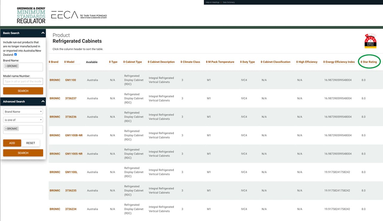 A Guide to Energy Ratings for Commercial Fridges and Freezers