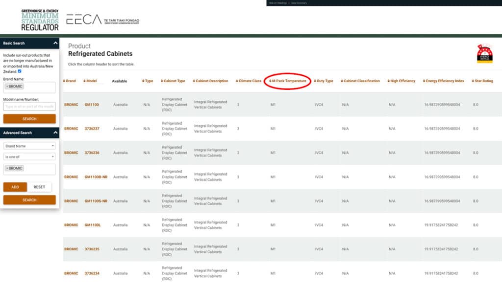 A Guide to Energy Ratings for Commercial Fridges and Freezers